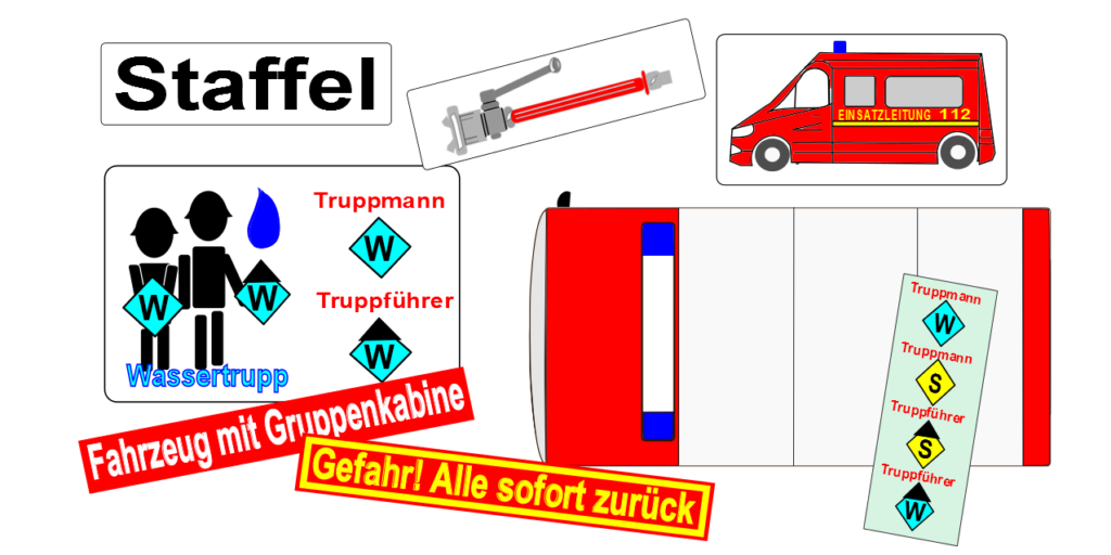 Startseite einheiten im löscheinsatz